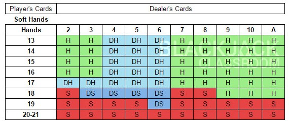 chart2