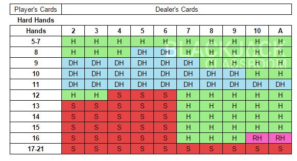 chart4