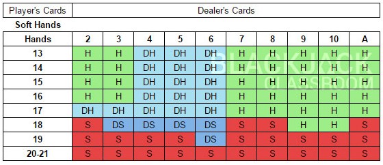 chart5