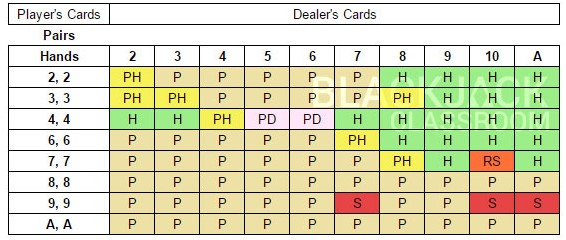 chart6